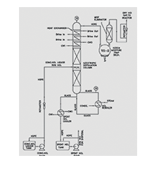 Super Scientific Premises picture