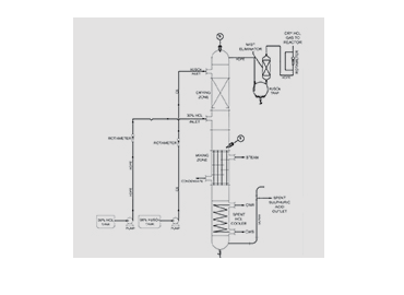 Super Scientific Premises picture