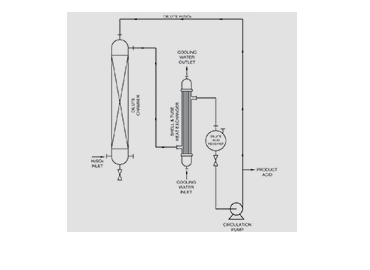 Super Scientific Premises picture