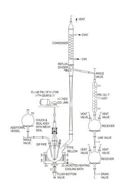 Distillation machine